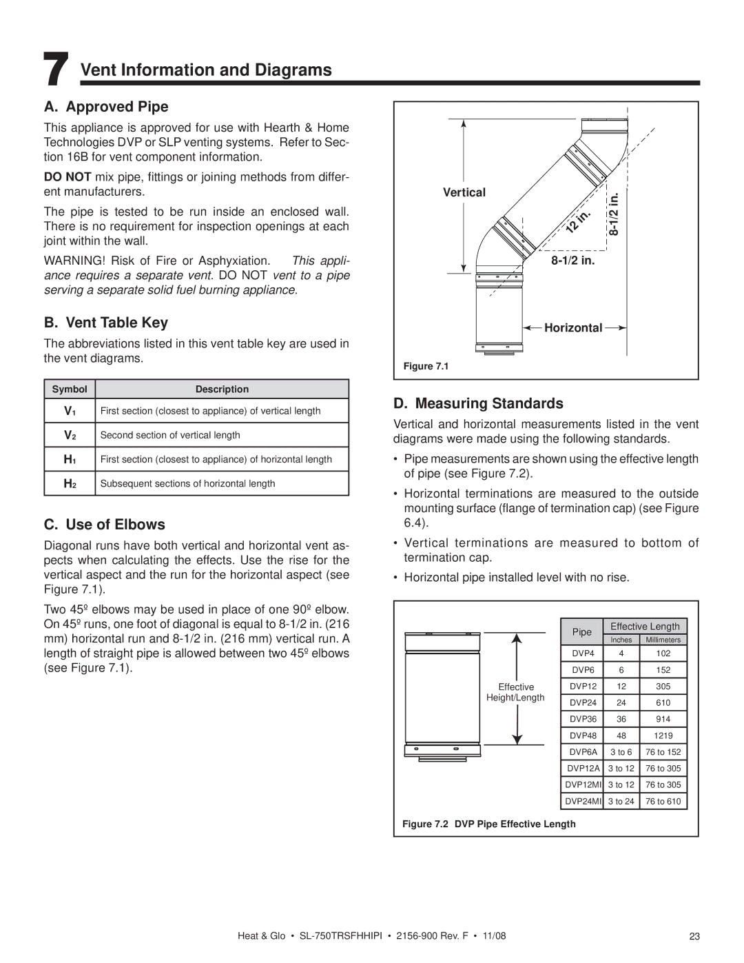 Hearth and Home Technologies SL-750TRSFHHIPI Vent Information and Diagrams, Approved Pipe, Vent Table Key, Use of Elbows 