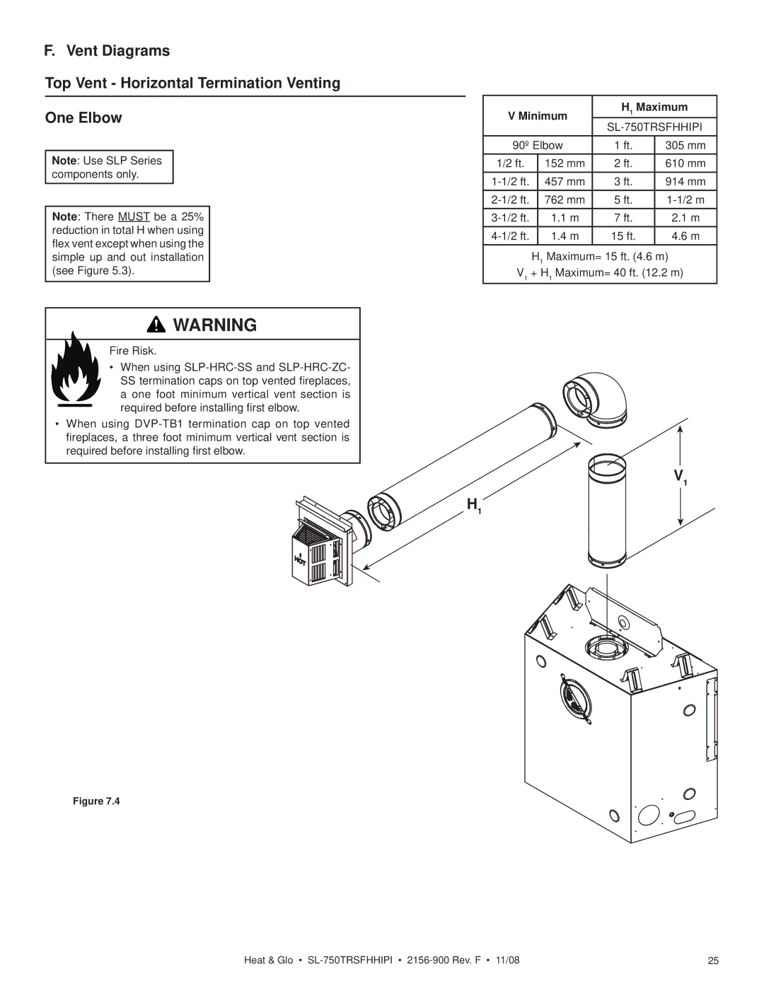 Hearth and Home Technologies SL-750TRSFHHIPI owner manual Minimum Maximum 