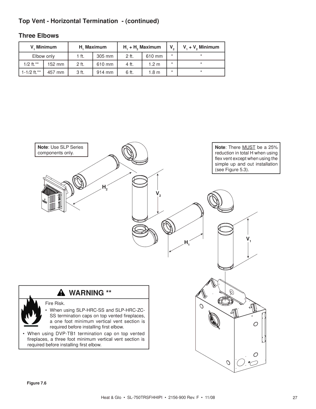 Hearth and Home Technologies SL-750TRSFHHIPI owner manual Top Vent Horizontal Termination Three Elbows 