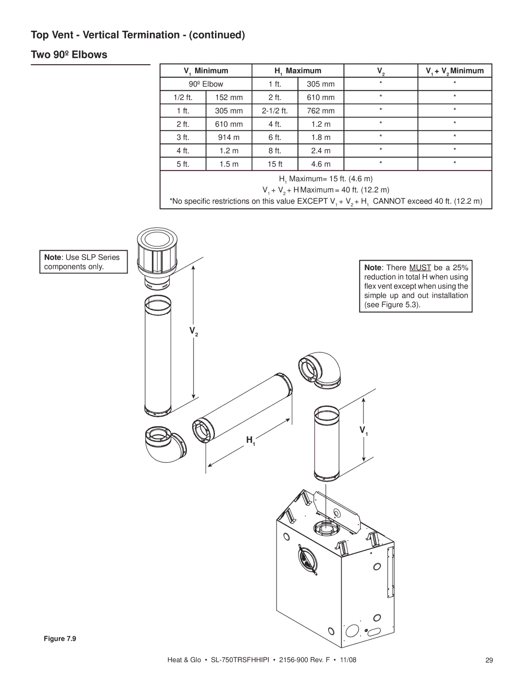 Hearth and Home Technologies SL-750TRSFHHIPI Top Vent Vertical Termination Two 90º Elbows, Minimum Maximum + V 2 Minimum 