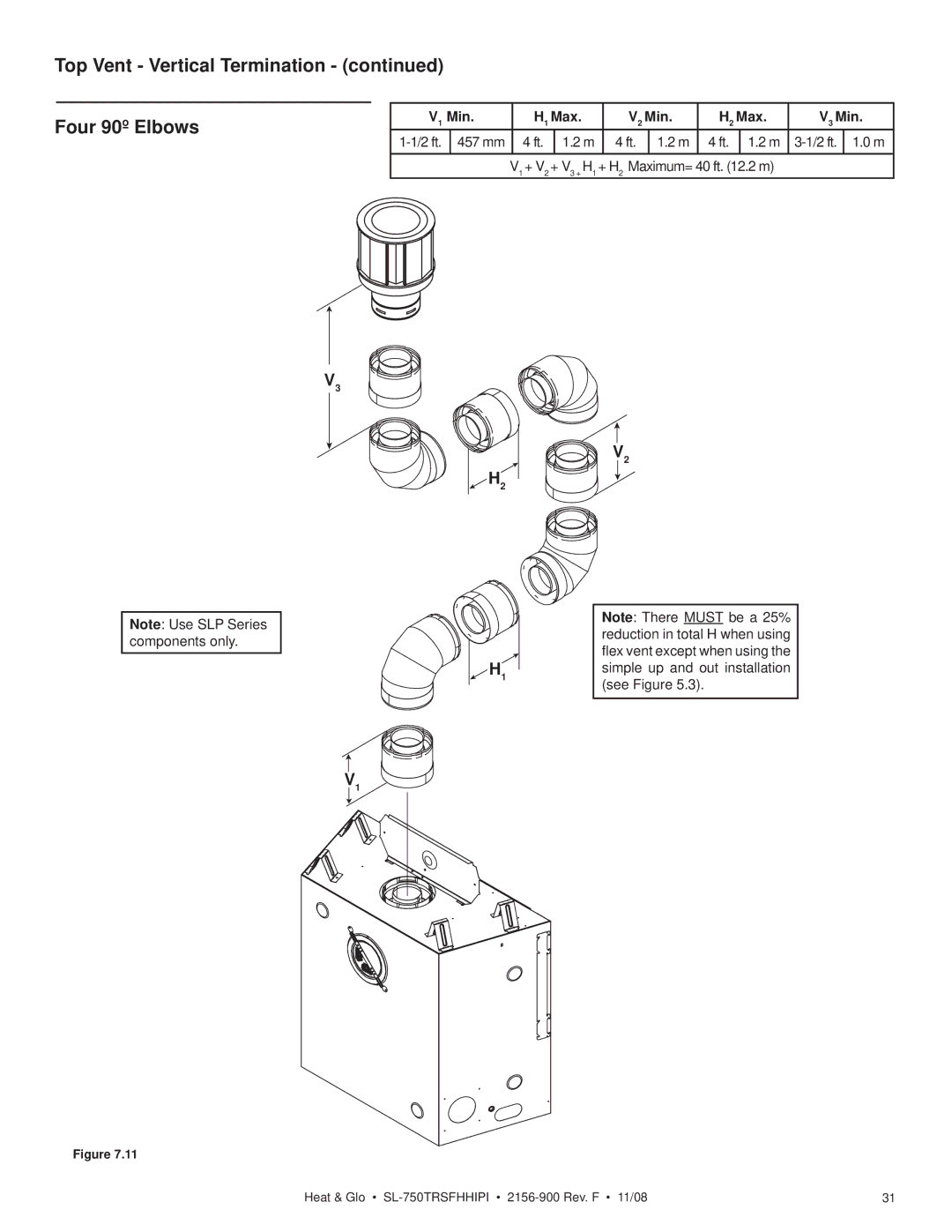 Hearth and Home Technologies SL-750TRSFHHIPI owner manual Top Vent Vertical Termination Four 90º Elbows 