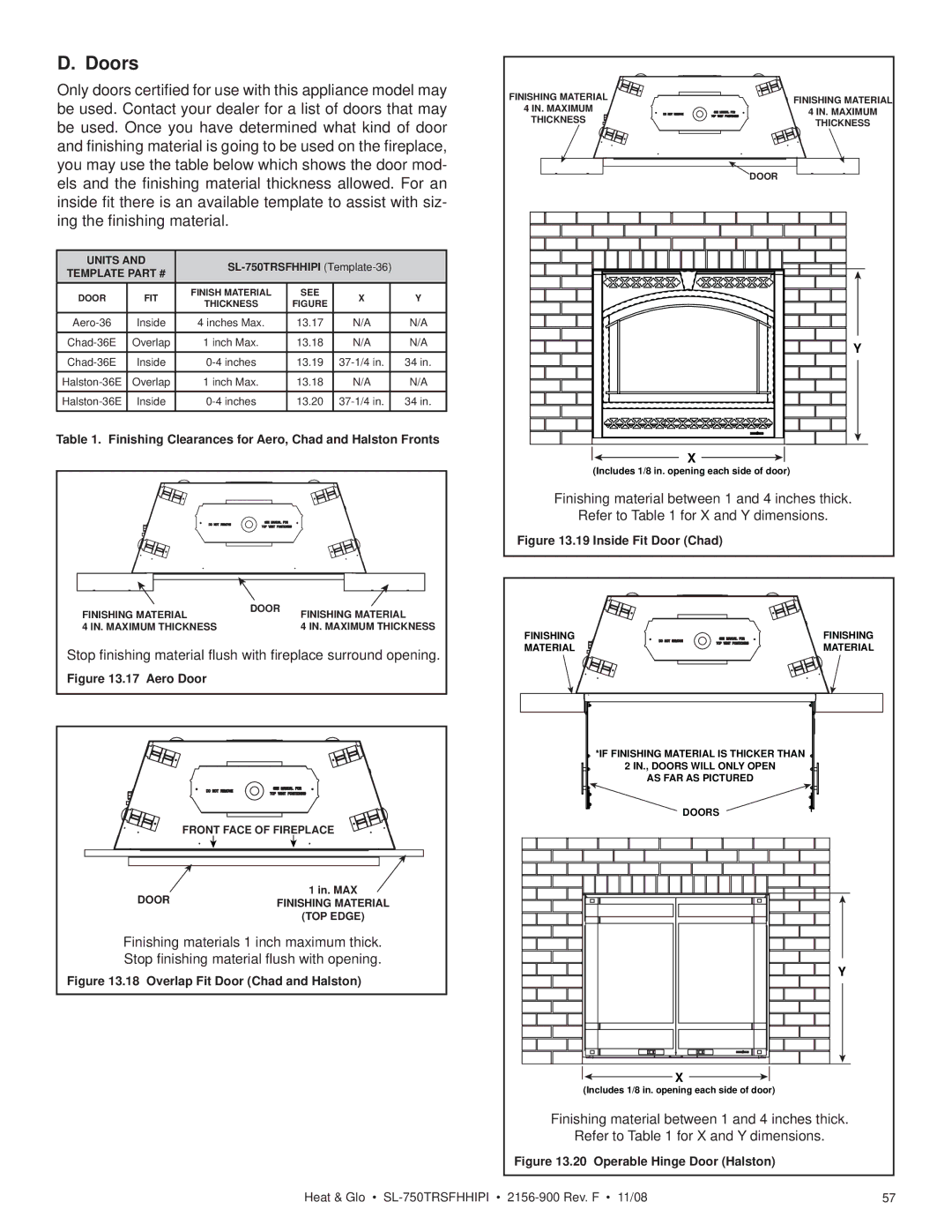 Hearth and Home Technologies SL-750TRSFHHIPI owner manual Doors, Template 