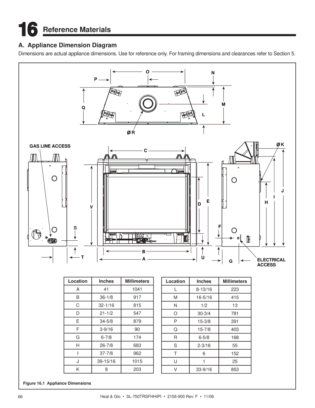 Hearth and Home Technologies SL-750TRSFHHIPI Reference Materials, Appliance Dimension Diagram, Location Inches Millimeters 