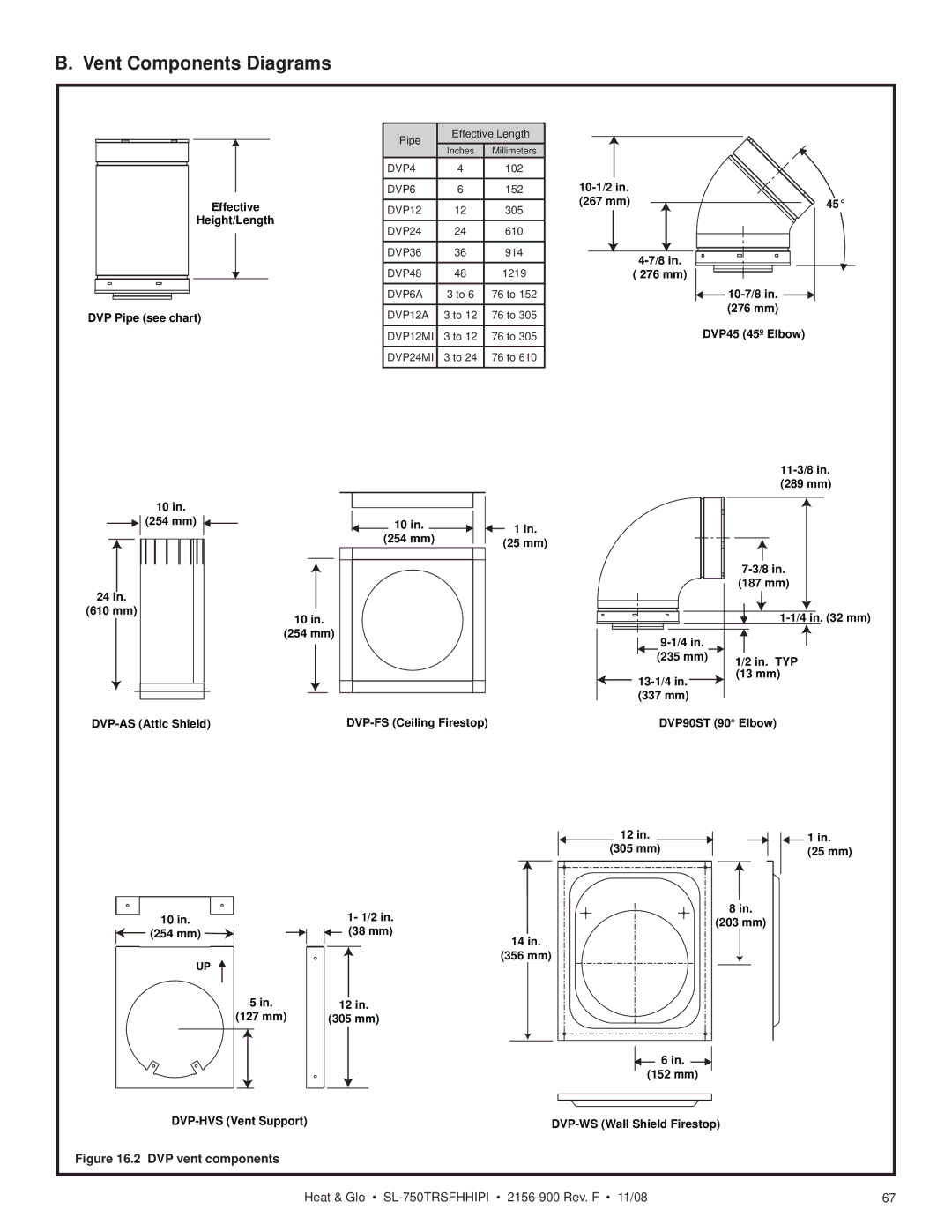 Hearth and Home Technologies SL-750TRSFHHIPI owner manual Vent Components Diagrams, DVP vent components 