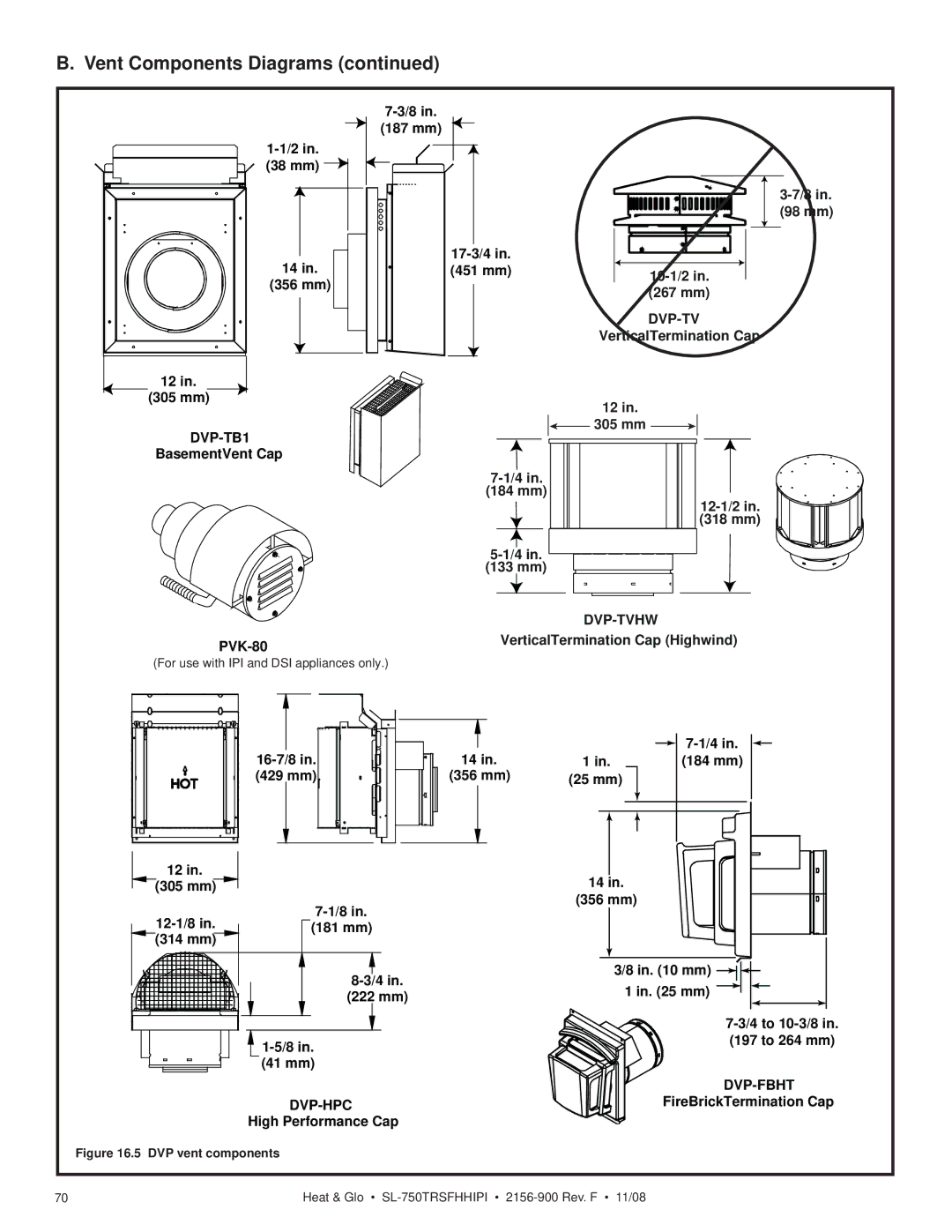 Hearth and Home Technologies SL-750TRSFHHIPI owner manual Dvp-Tv 