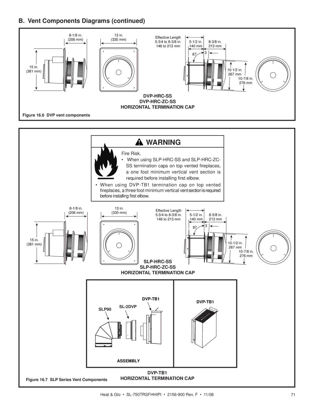 Hearth and Home Technologies SL-750TRSFHHIPI owner manual DVP-HRC-SS DVP-HRC-ZC-SS Horizontal Termination CAP, DVP-TB1 