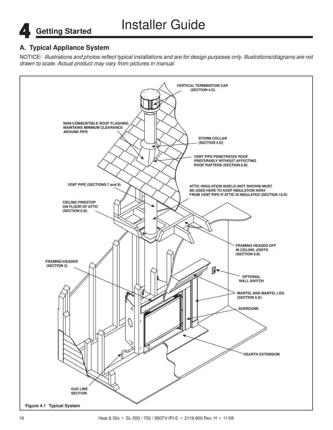 Hearth and Home Technologies SL-550TV-IPI-E, SL-750TV-IPI-E, SL-950TV-IPI-E Getting Started, Typical Appliance System 