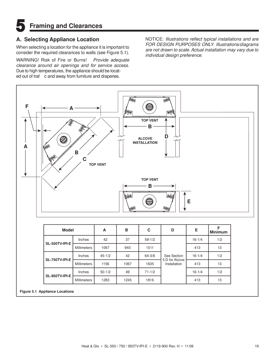 Hearth and Home Technologies SL-550TV-IPI-E Framing and Clearances, Selecting Appliance Location, Model Minimum 