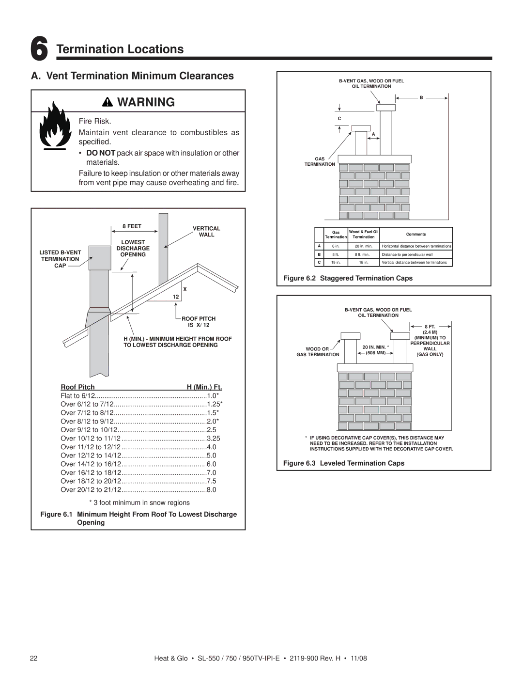 Hearth and Home Technologies SL-550TV-IPI-E, SL-750TV-IPI-E Termination Locations, Vent Termination Minimum Clearances 