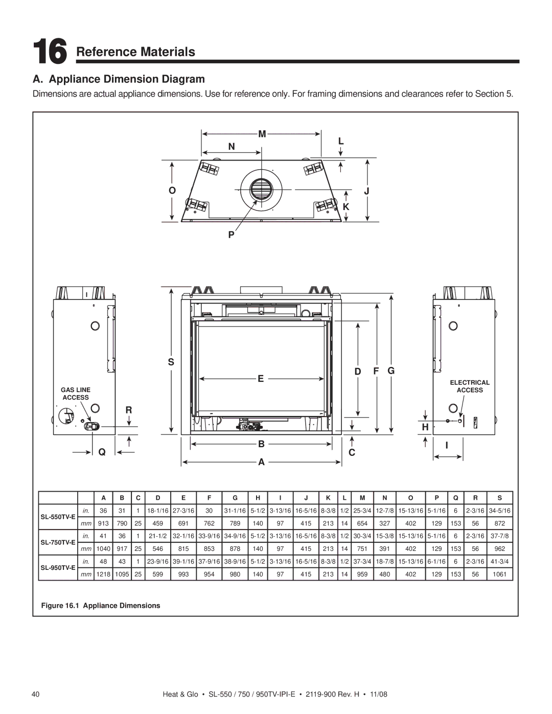 Hearth and Home Technologies SL-550TV-IPI-E, SL-750TV-IPI-E owner manual Reference Materials, Appliance Dimension Diagram 