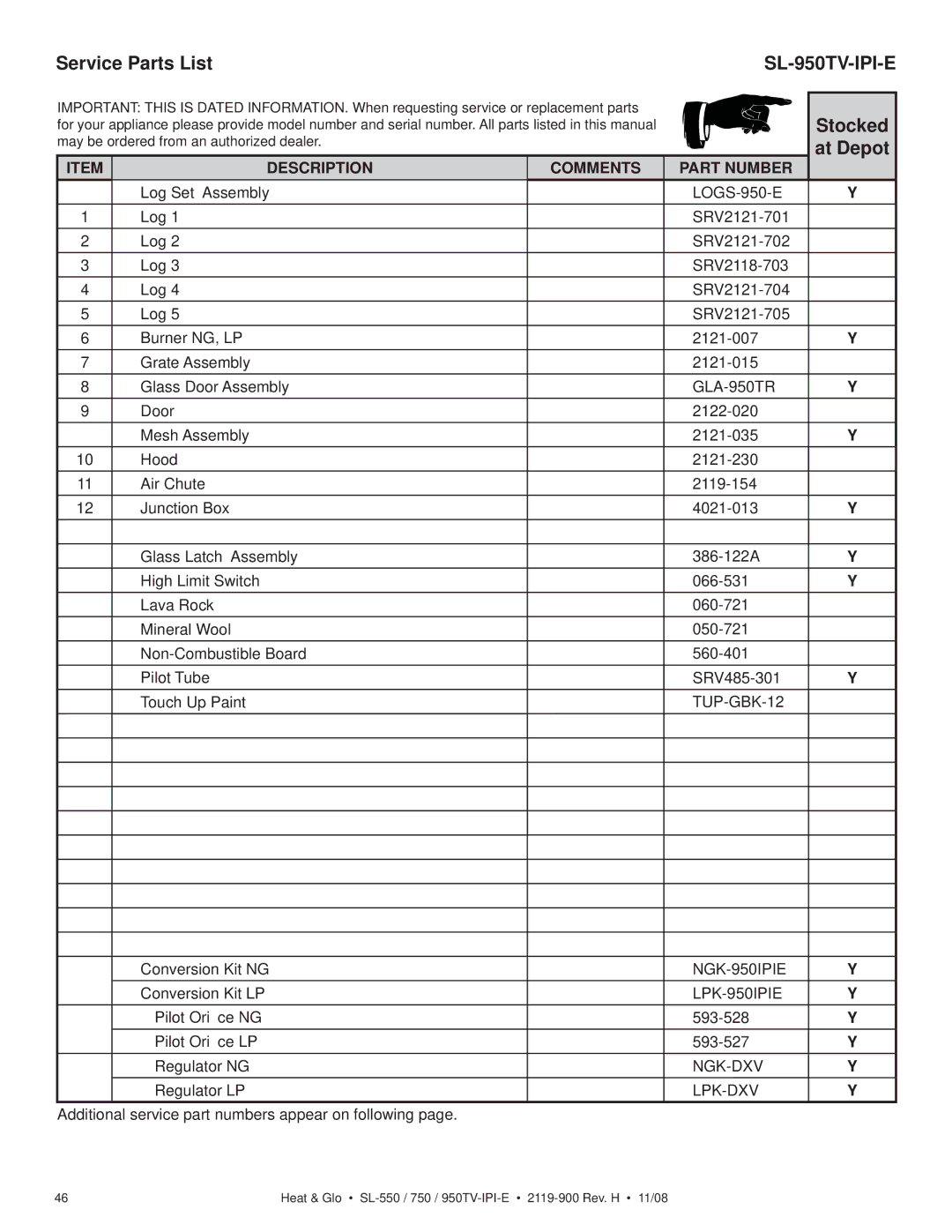 Hearth and Home Technologies SL-550TV-IPI-E, SL-750TV-IPI-E owner manual SL-950TV-IPI-E, Stocked 