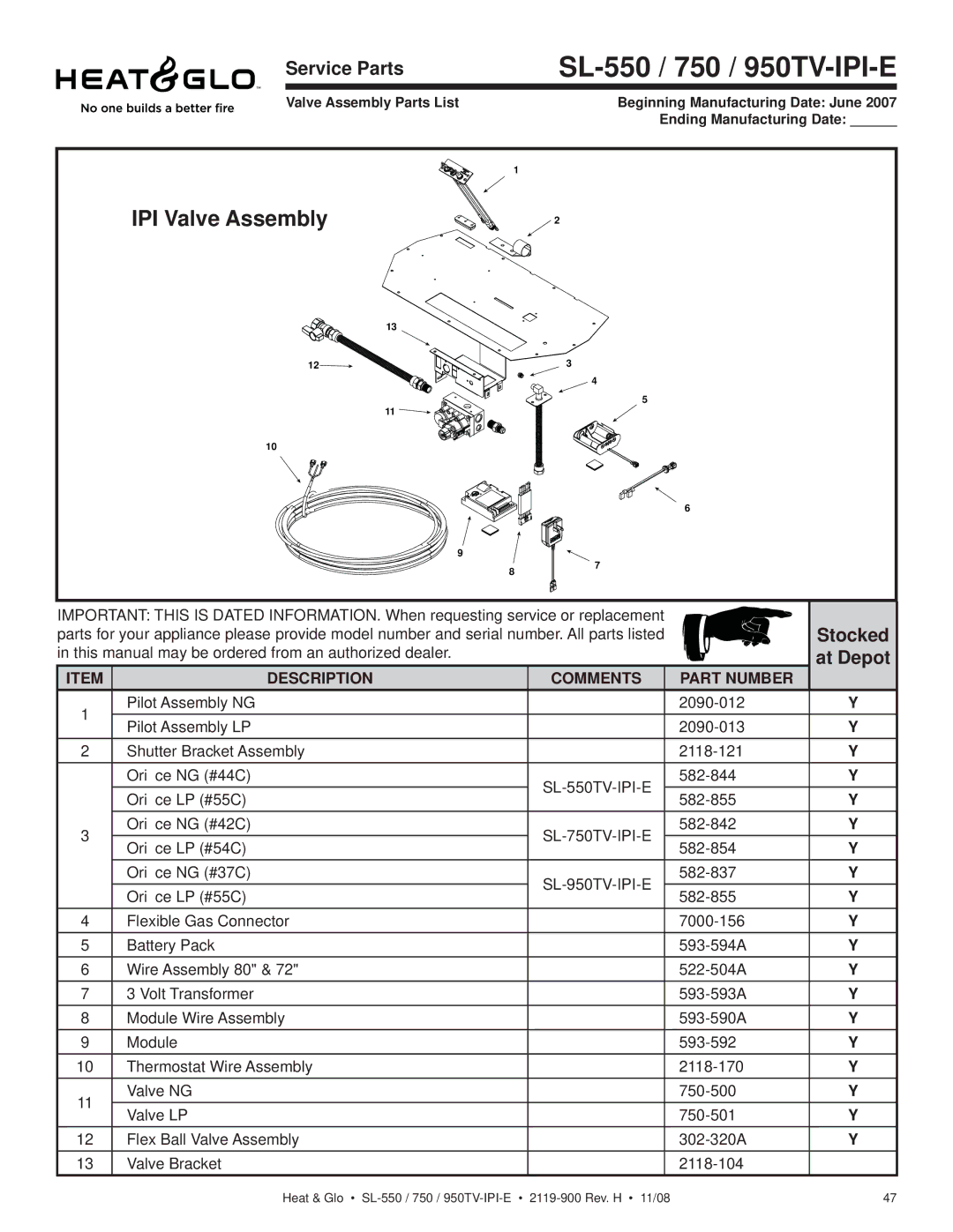 Hearth and Home Technologies SL-950TV-IPI-E, SL-750TV-IPI-E, SL-550TV-IPI-E owner manual SL-550 / 750 / 950TV-IPI-E 