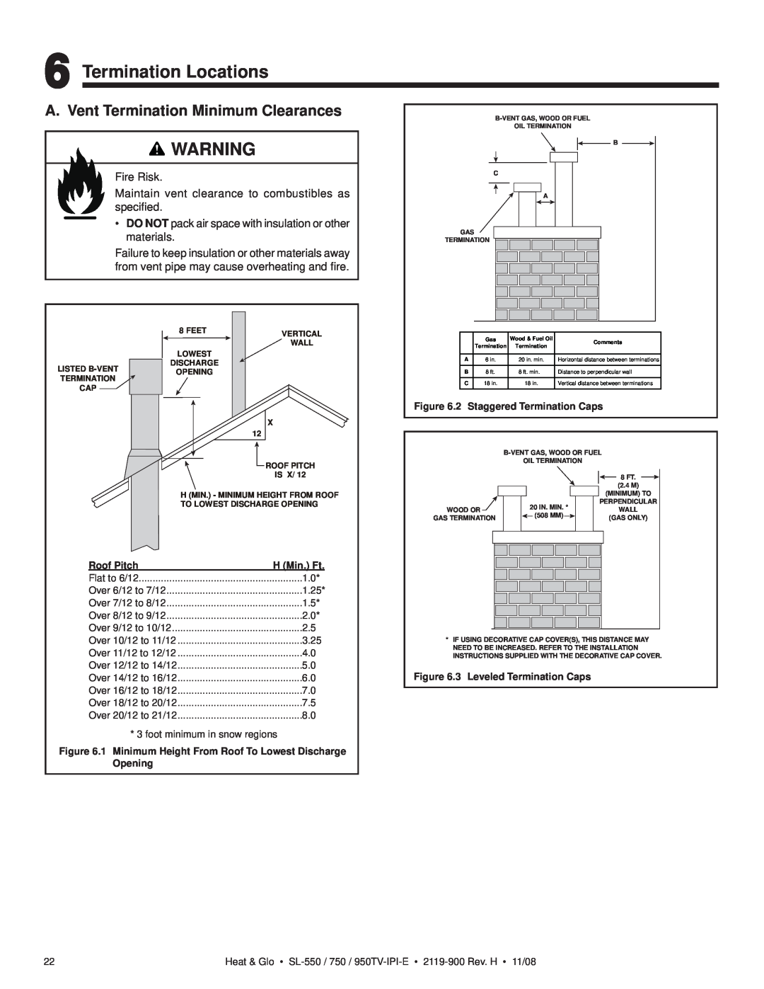 Hearth and Home Technologies SL-550TV-IPI-E Termination Locations, A. Vent Termination Minimum Clearances, Roof Pitch 