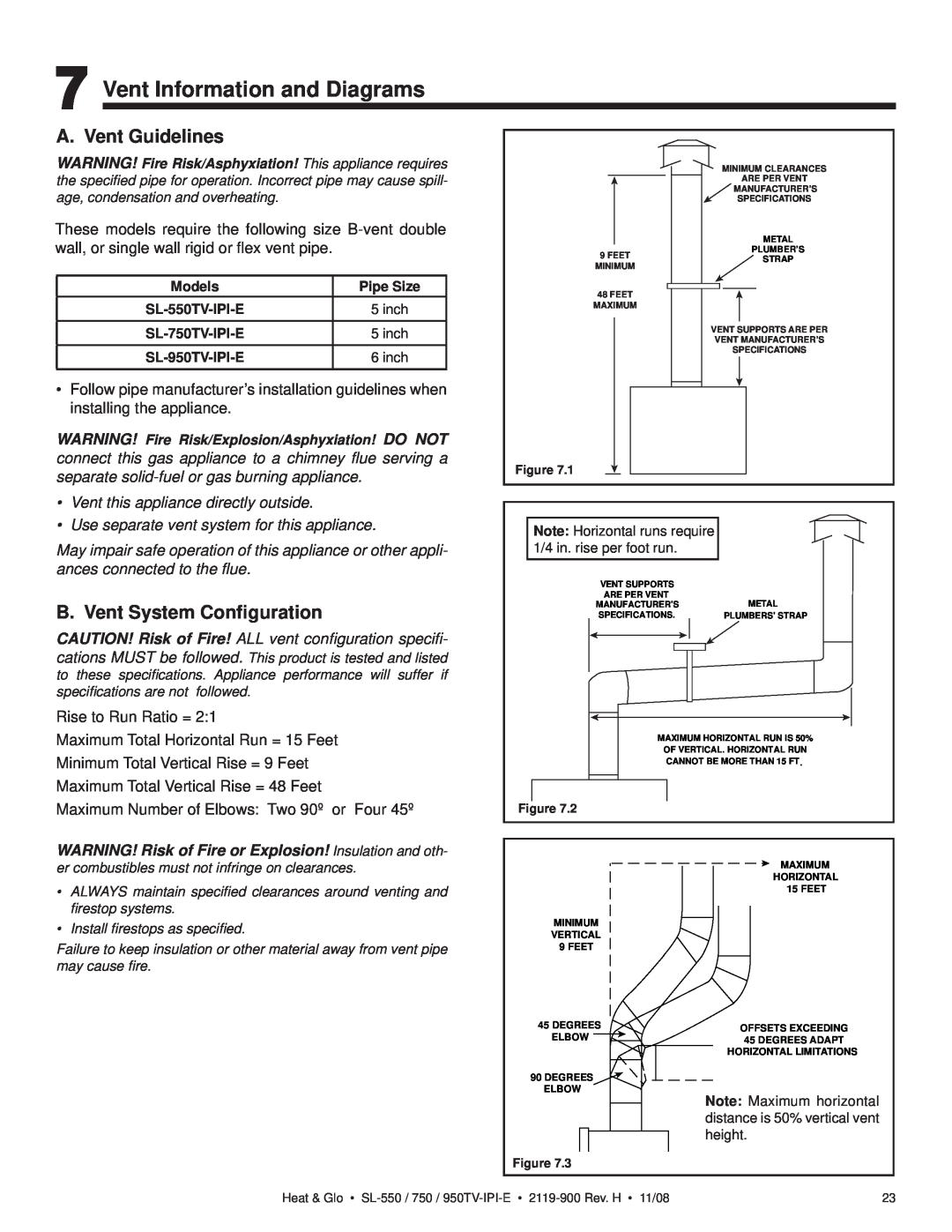 Hearth and Home Technologies SL-950TV-IPI-E Vent Information and Diagrams, A. Vent Guidelines, B. Vent System Conﬁguration 