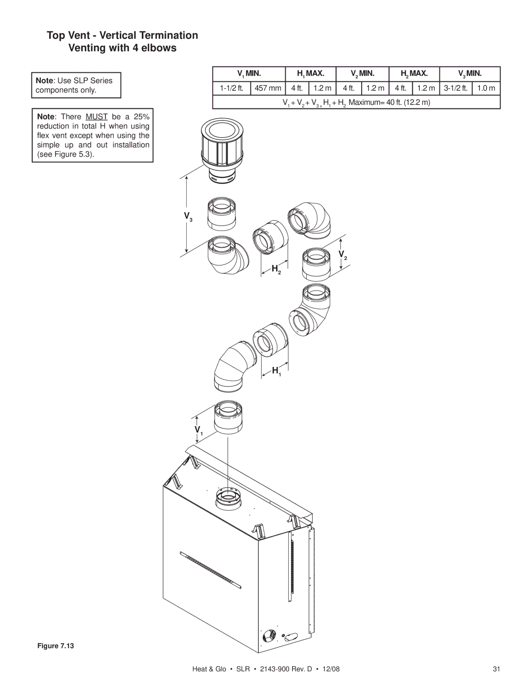 Hearth and Home Technologies SLR (Cosmo) owner manual Top Vent Vertical Termination Venting with 4 elbows 