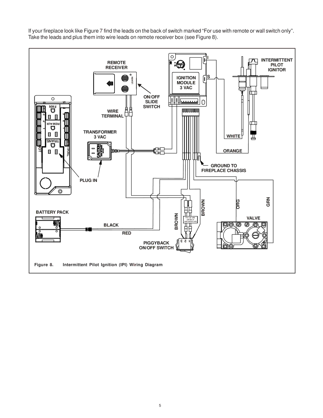 Hearth and Home Technologies SMART-BATT-II operating instructions Remote Intermittent Pilot Receiver Ignitor 