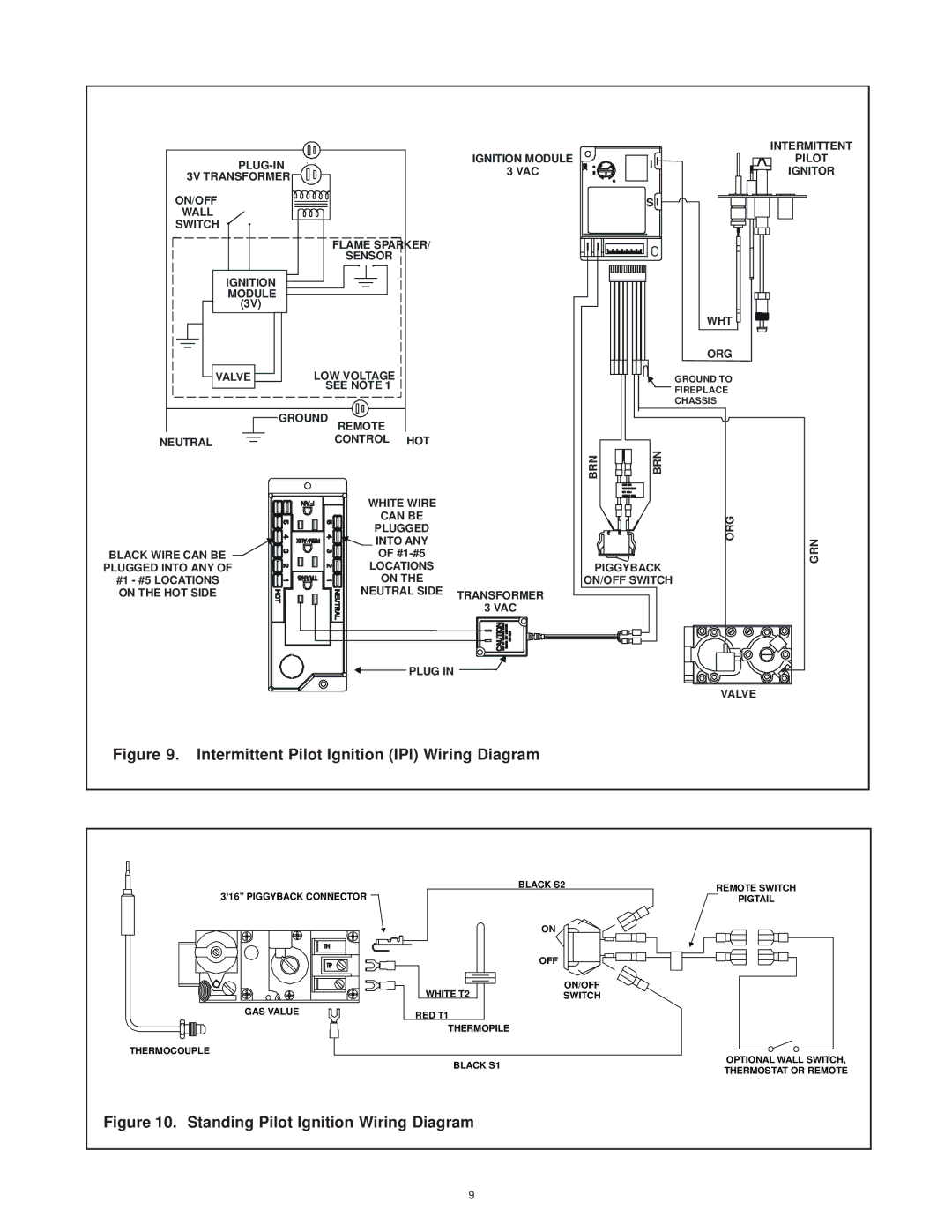 Hearth and Home Technologies SMART-STAT-II operating instructions WHT ORG Valve 