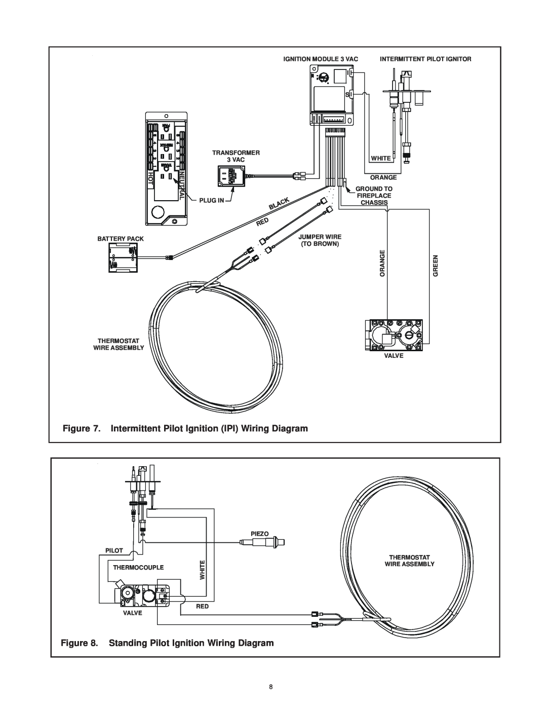Hearth and Home Technologies SMART-STAT-II operating instructions Intermittent Pilot Ignition IPI Wiring Diagram 