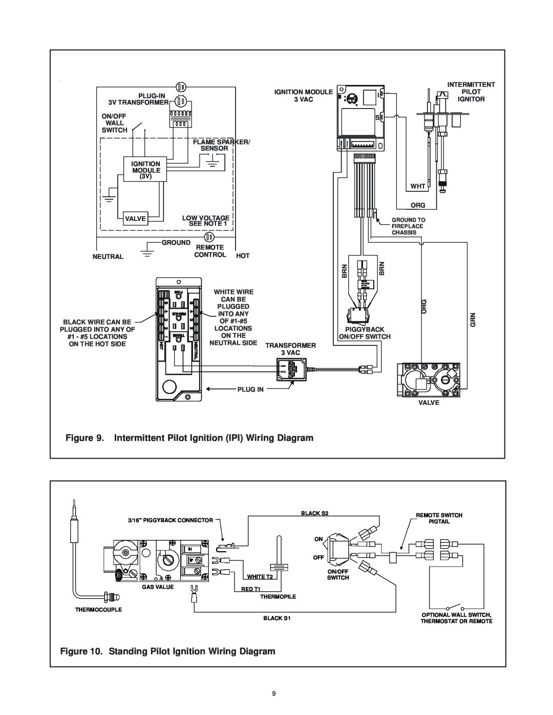 Hearth and Home Technologies SMART-STAT-II Standing Pilot Ignition Wiring Diagram, Plug-In, 3V TRANSFORMER, Flame Sparker 