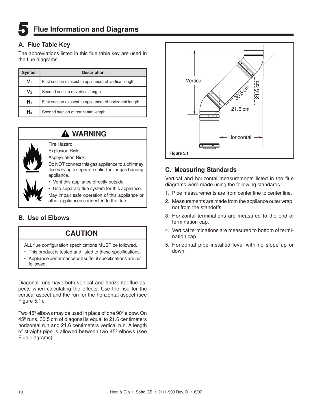 Hearth and Home Technologies SOHO-CE Flue Information and Diagrams, Flue Table Key, Use of Elbows, Measuring Standards 