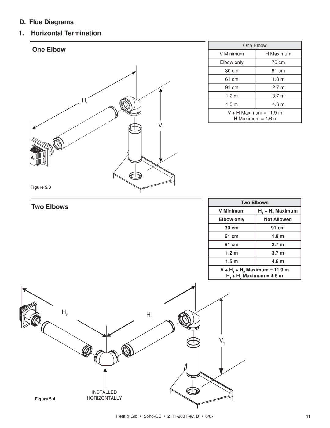 Hearth and Home Technologies SOHO-CE Flue Diagrams Horizontal Termination One Elbow Two Elbows, One Elbow Minimum Maximum 