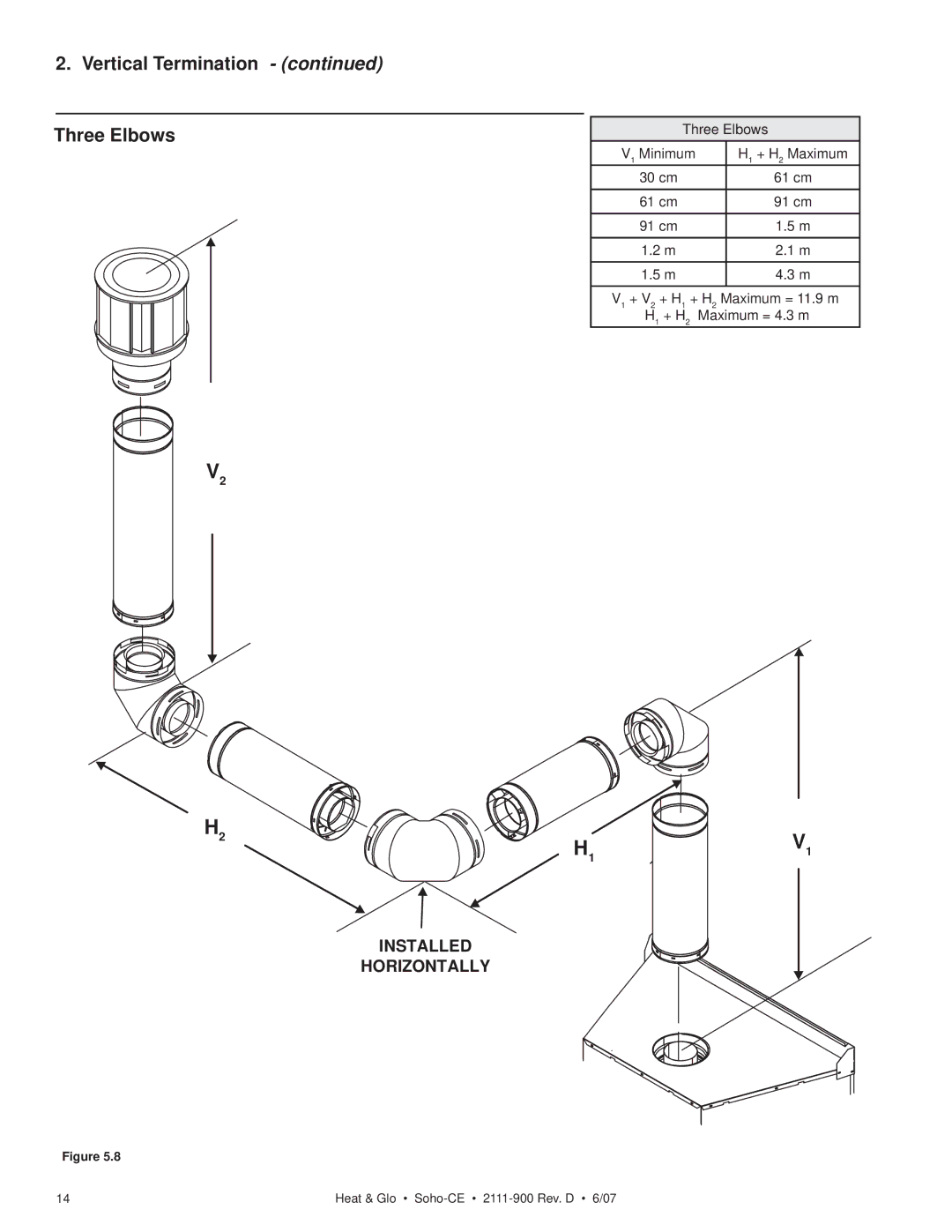 Hearth and Home Technologies SOHO-CE manual Vertical Termination Three Elbows, Three Elbows V1 Minimum H1 + H2 Maximum 