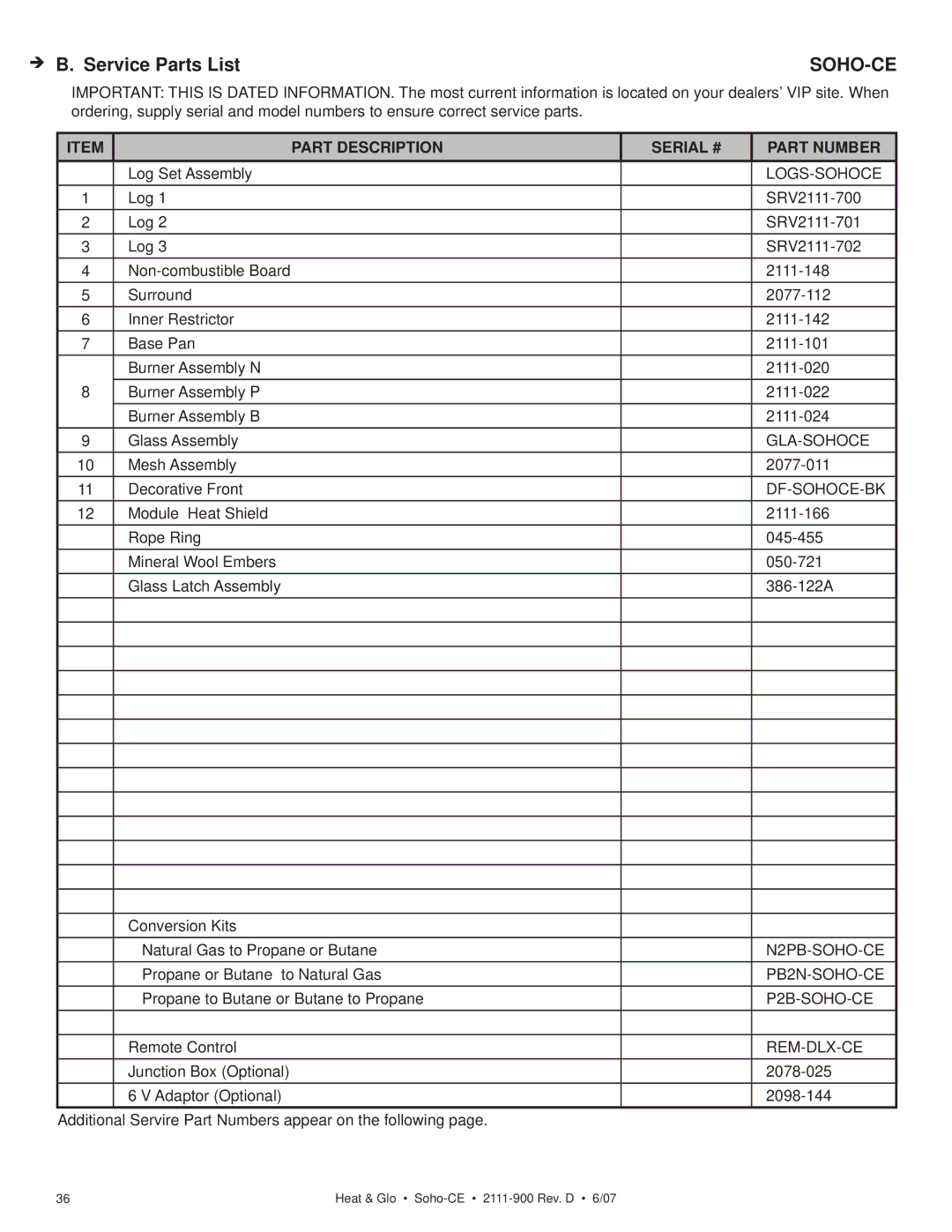 Hearth and Home Technologies SOHO-CE manual Soho-Ce 