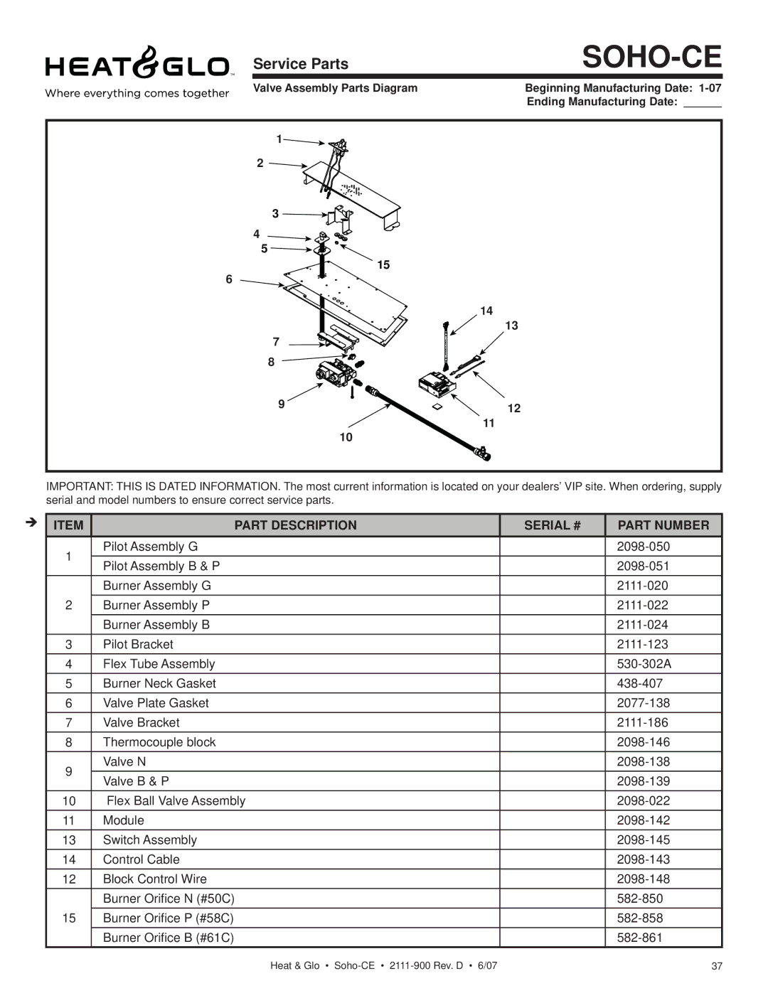 Hearth and Home Technologies SOHO-CE manual Soho-Ce, Service Parts 