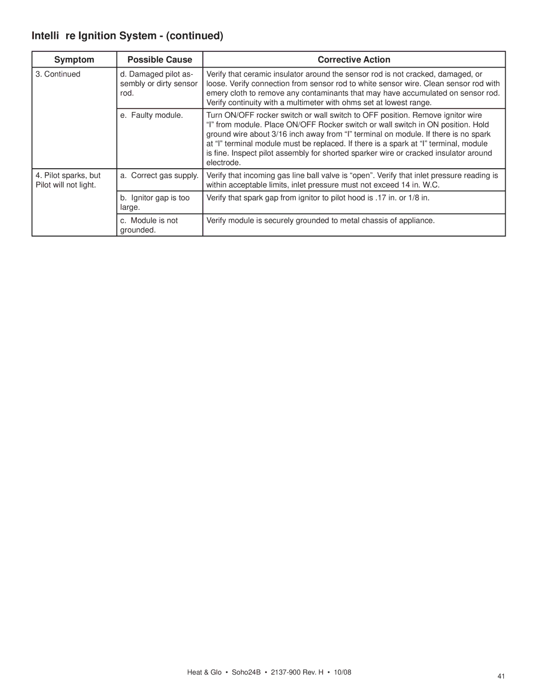 Hearth and Home Technologies Soho24B owner manual Symptom Possible Cause Corrective Action 