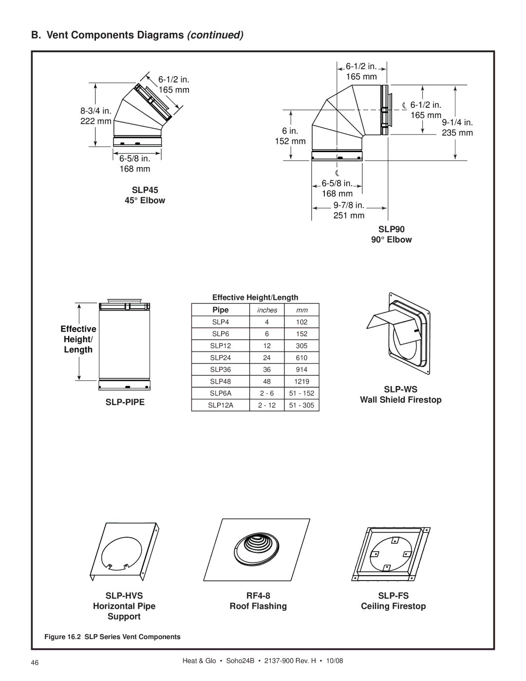 Hearth and Home Technologies Soho24B Elbow, RF4-8, Roof Flashing Ceiling Firestop Support, Effective Height/Length 