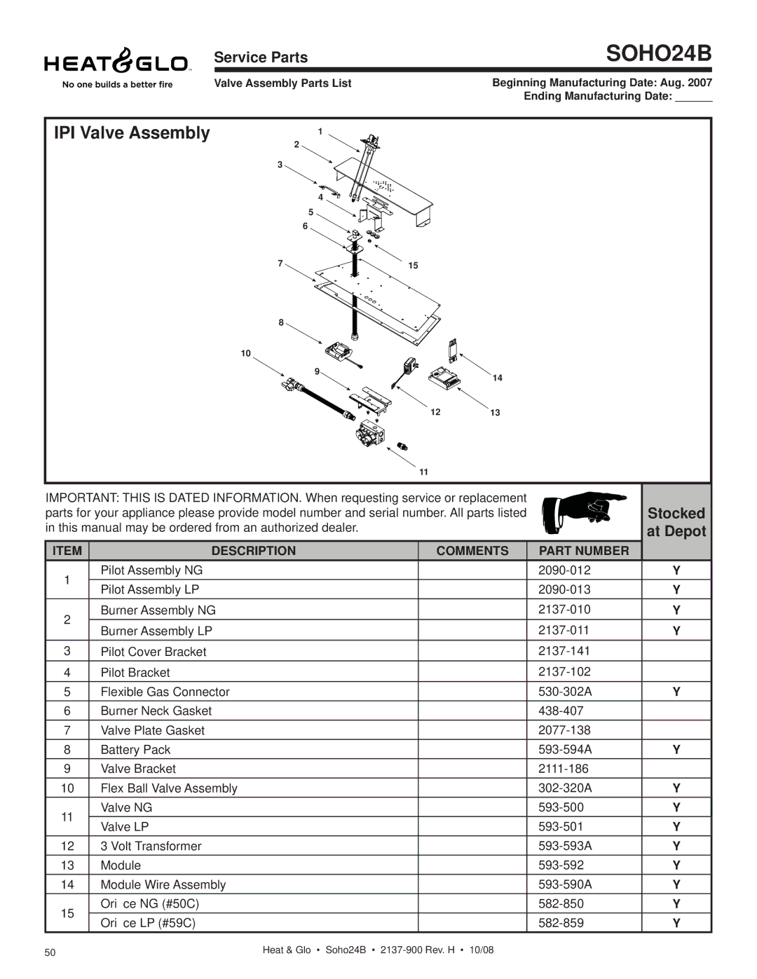 Hearth and Home Technologies Soho24B owner manual IPI Valve Assembly 