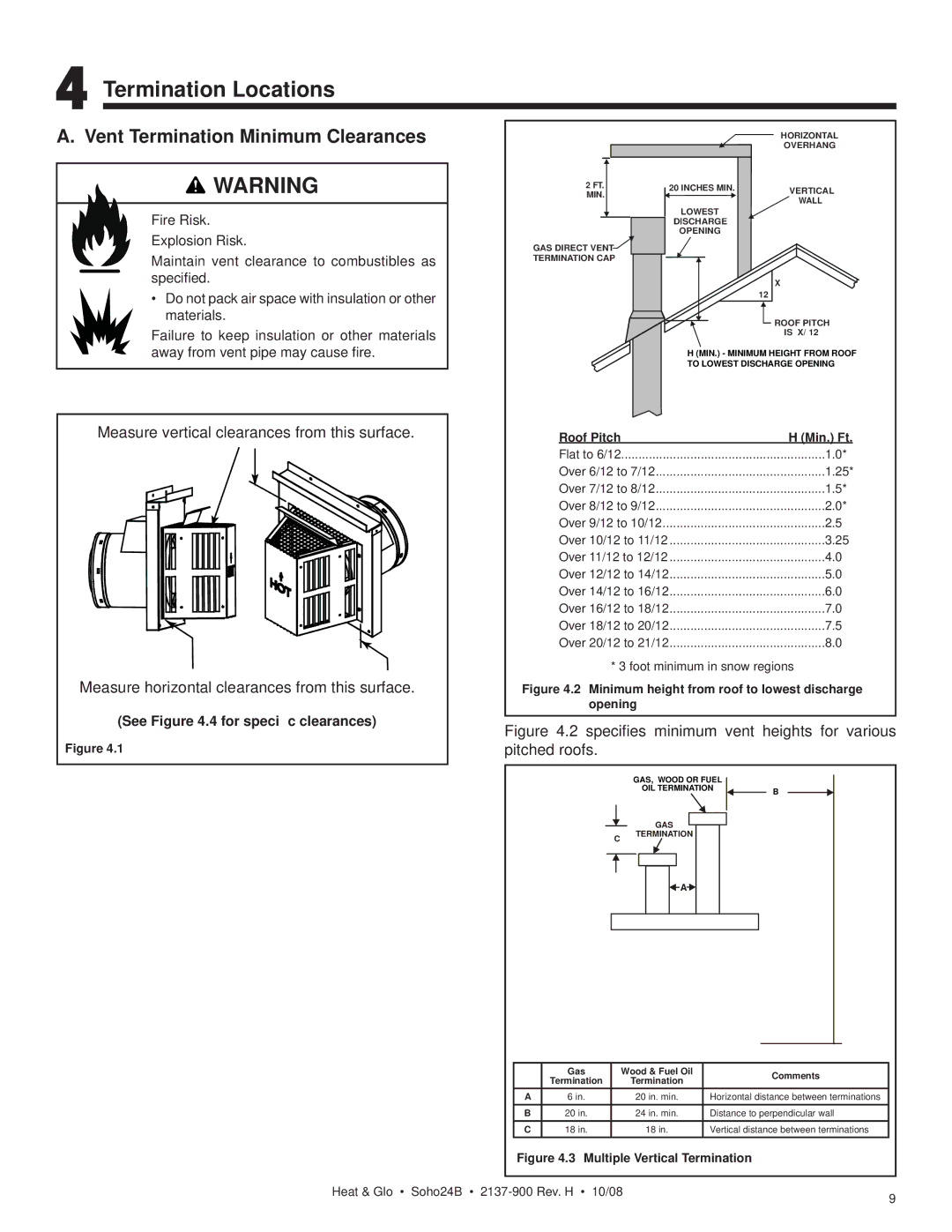 Hearth and Home Technologies Soho24B owner manual Termination Locations, Vent Termination Minimum Clearances 