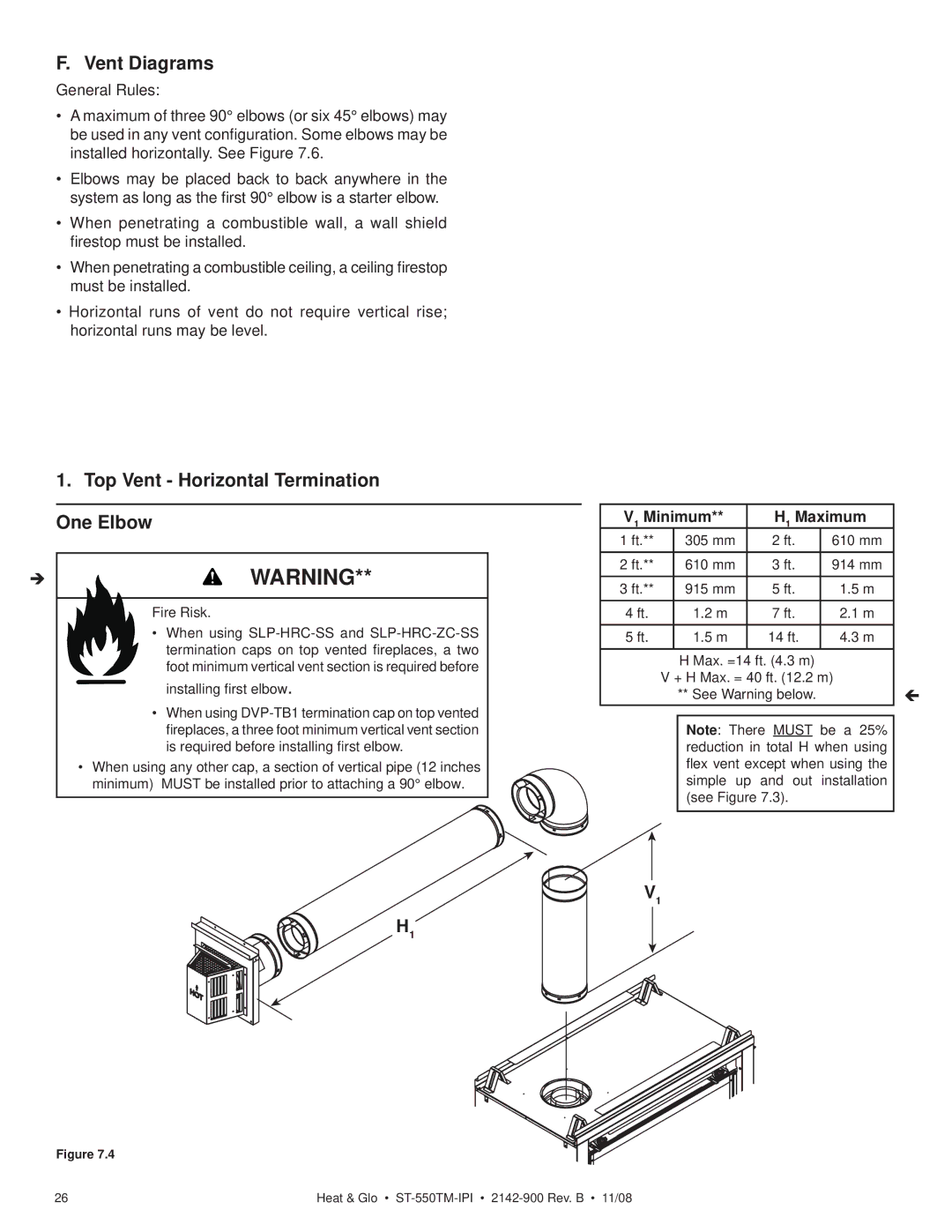 Hearth and Home Technologies ST-550TM-IPI Vent Diagrams, Top Vent Horizontal Termination One Elbow, V1 Minimum H1 Maximum 