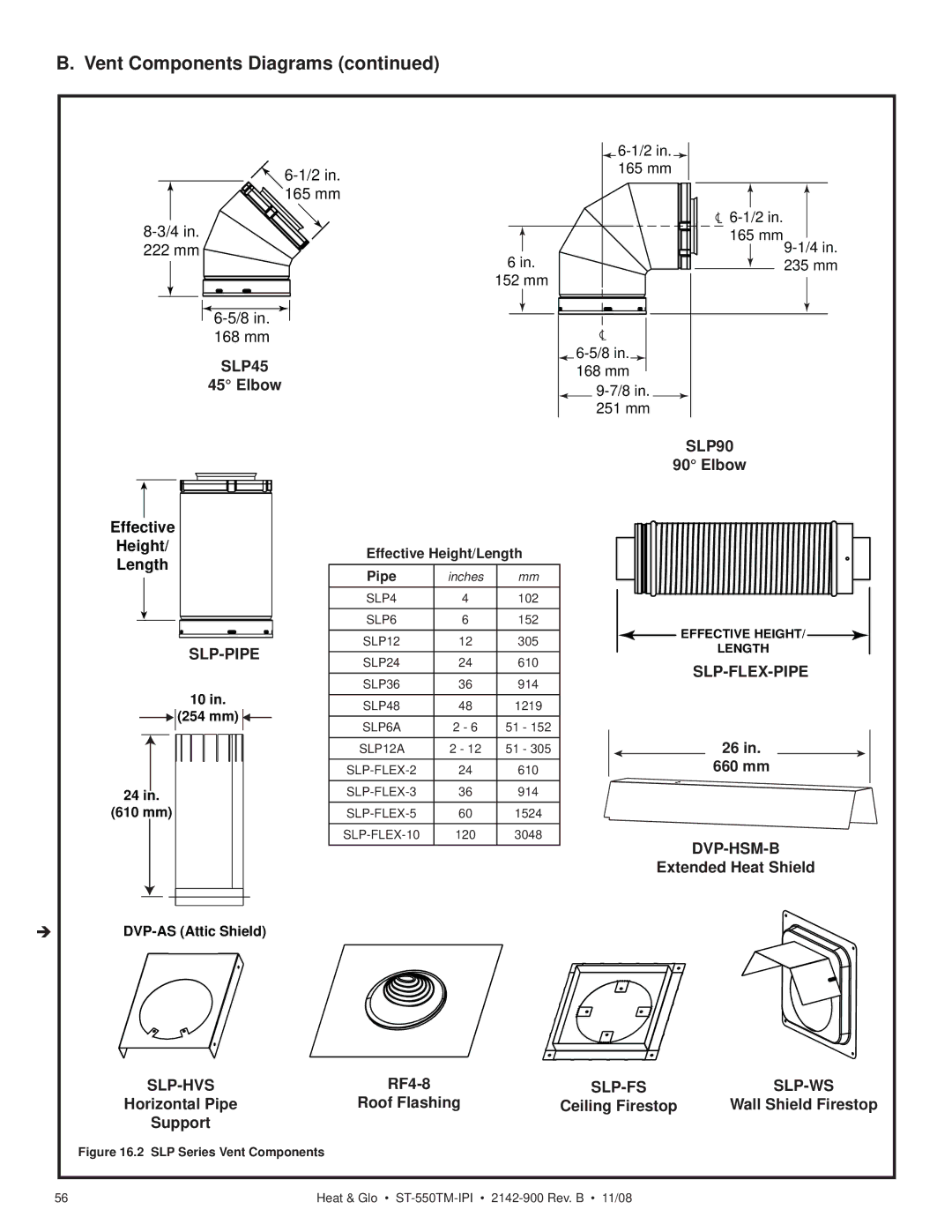 Hearth and Home Technologies ST-550TM-IPI owner manual Vent Components Diagrams 