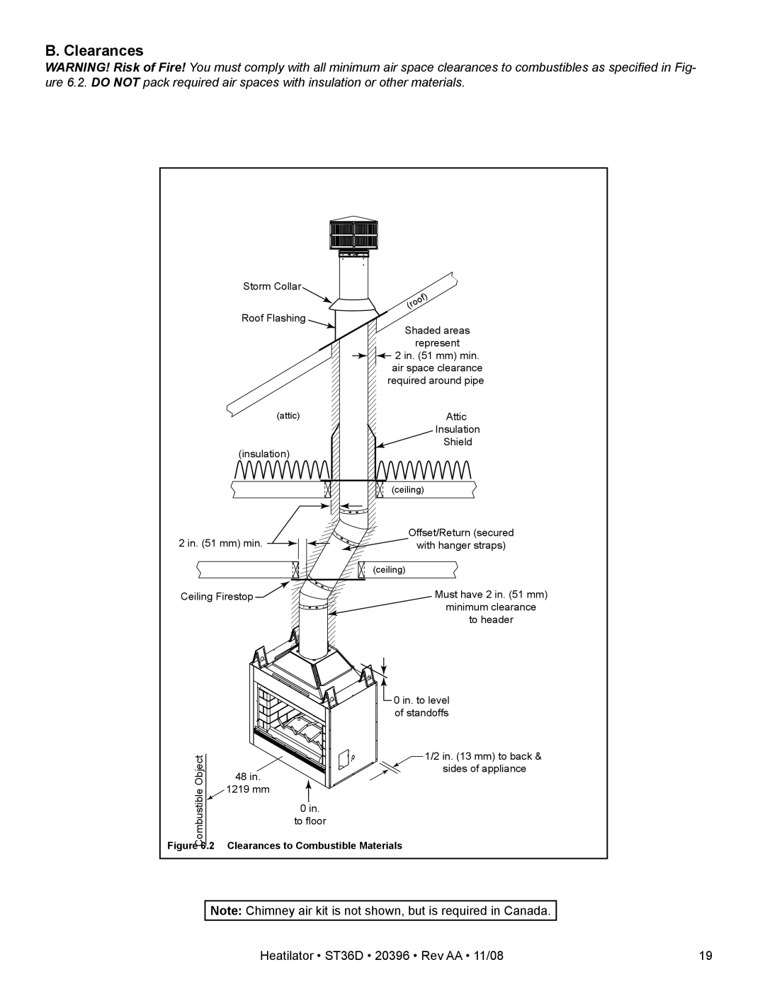 Hearth and Home Technologies ST36D owner manual Clearances 