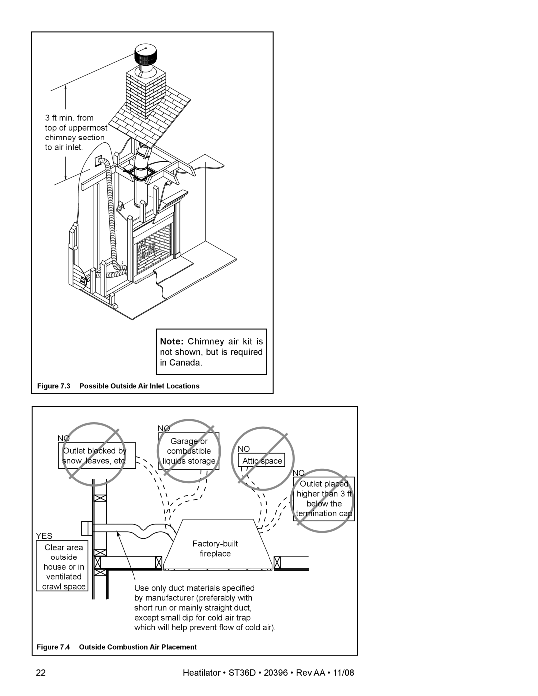 Hearth and Home Technologies ST36D owner manual Ft min. from top of uppermost chimney section to air inlet 