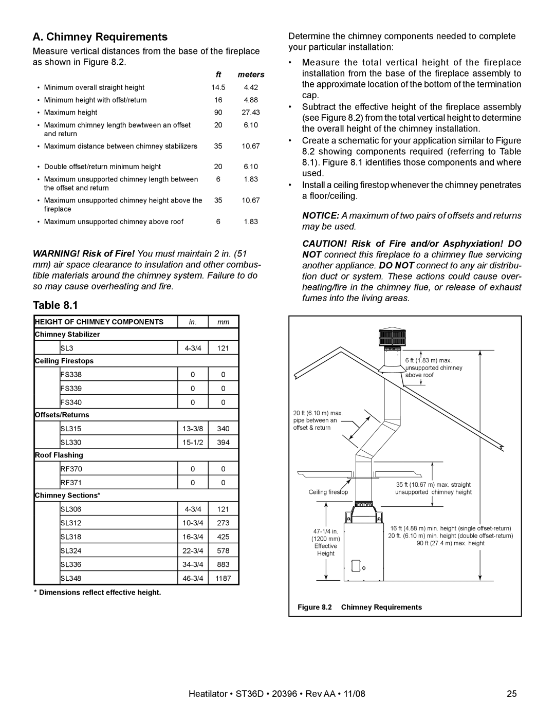 Hearth and Home Technologies ST36D owner manual Chimney Requirements, Meters 