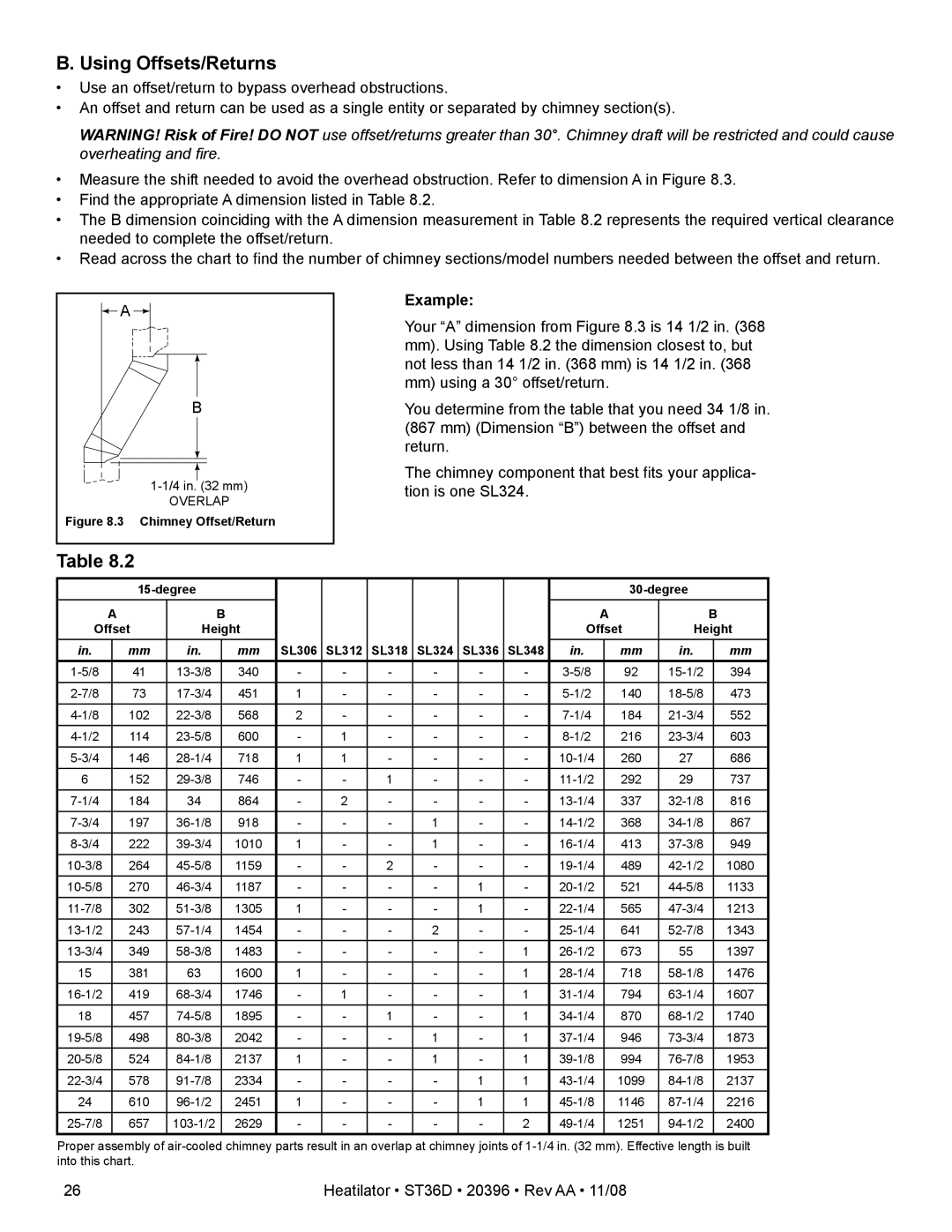 Hearth and Home Technologies ST36D owner manual Using Offsets/Returns, Example 