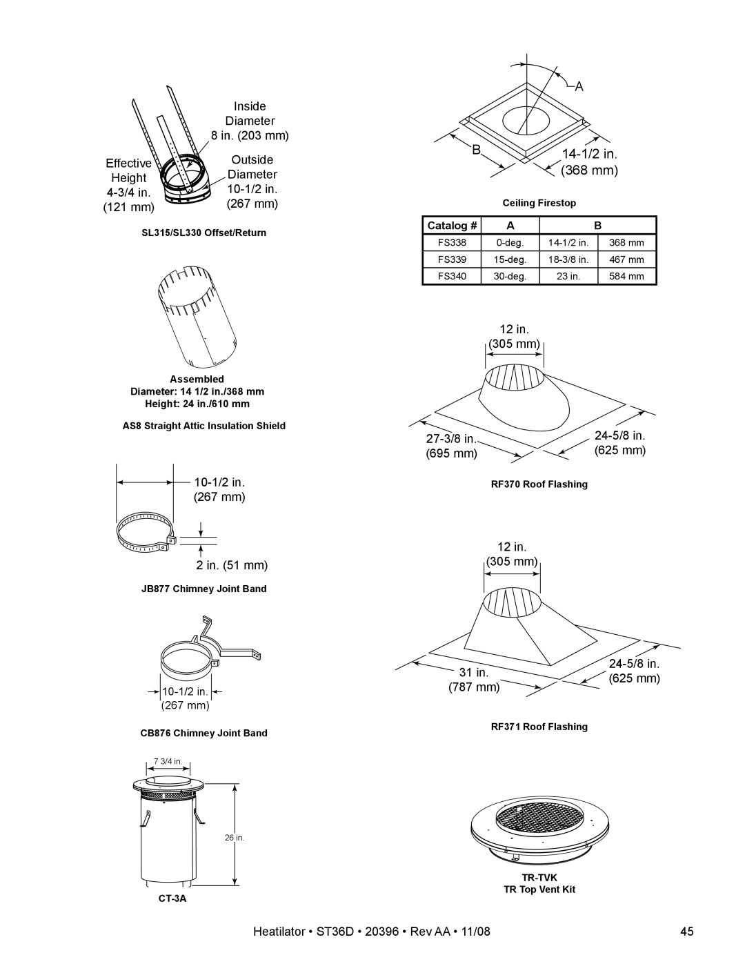 Hearth and Home Technologies ST36D owner manual 14-1/2 