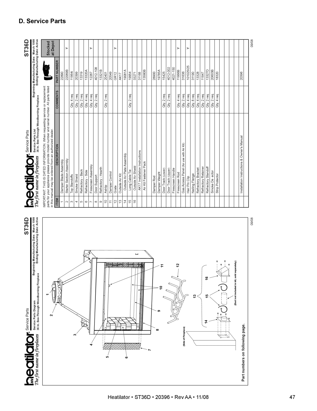 Hearth and Home Technologies ST36D owner manual Service Parts 