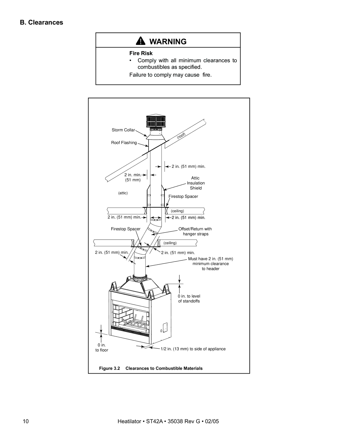 Hearth and Home Technologies ST42A owner manual Clearances, Mm min 