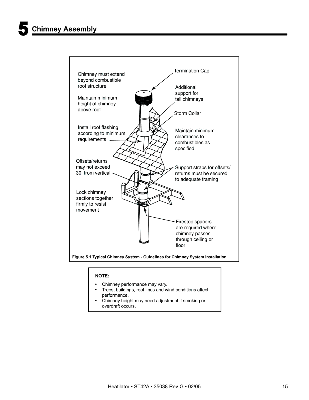 Hearth and Home Technologies ST42A owner manual Chimney Assembly 