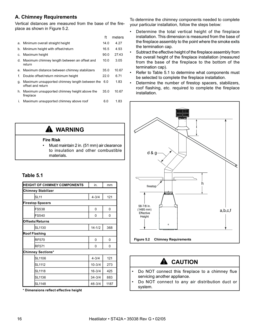 Hearth and Home Technologies ST42A owner manual C,f 