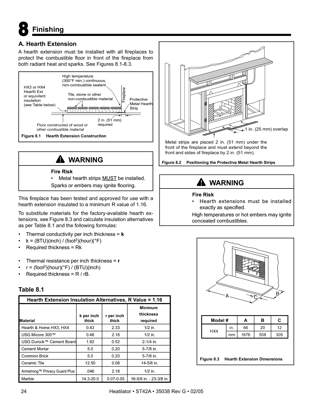 Hearth and Home Technologies ST42A owner manual Finishing, Hearth Extension Insulation Alternatives, R Value = 