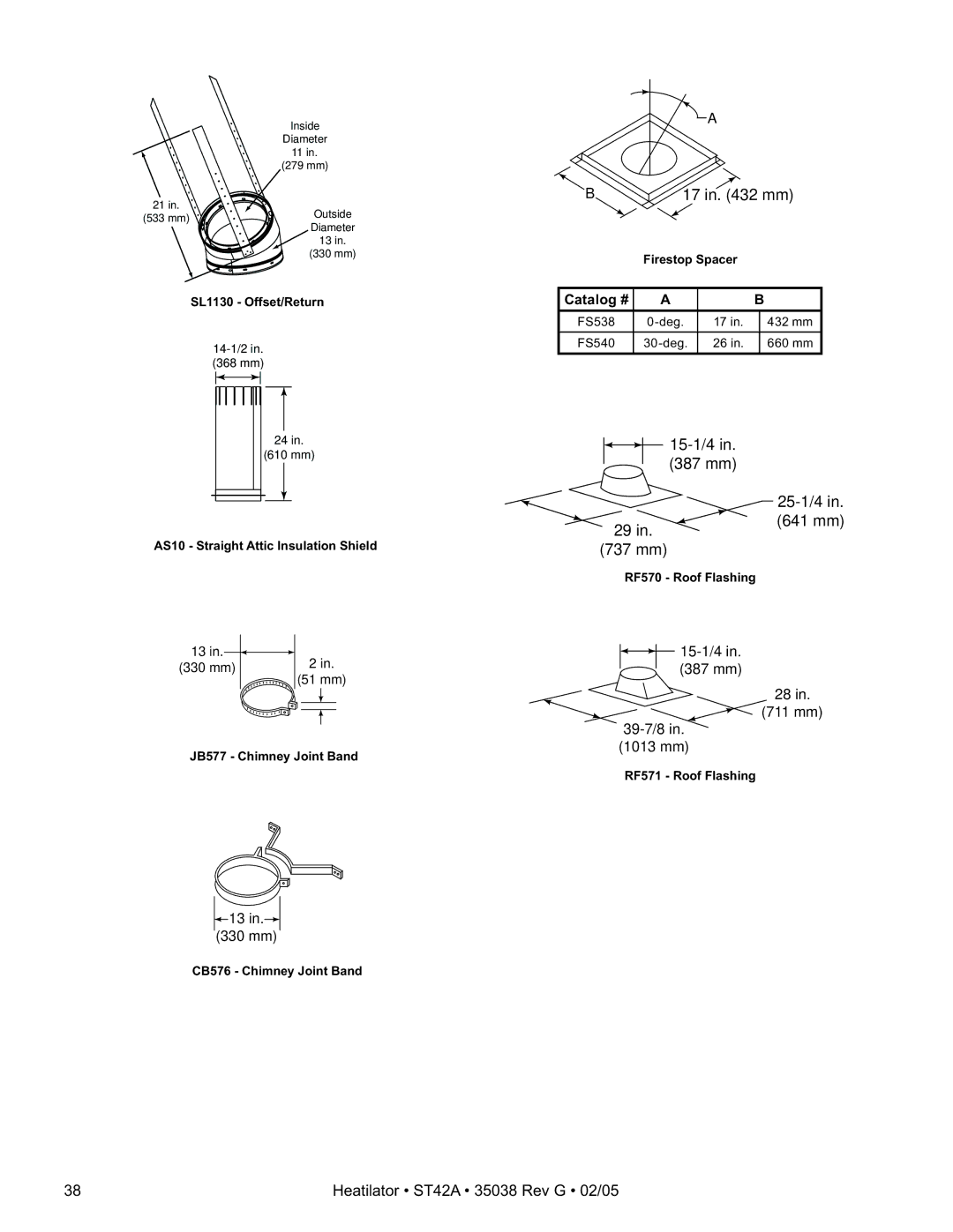 Hearth and Home Technologies ST42A owner manual 15-1/4 387 mm 25-1/4 641 mm 