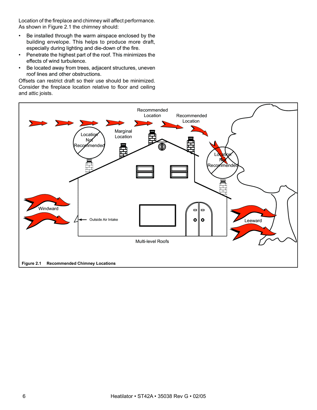 Hearth and Home Technologies ST42A owner manual Marginal Location 