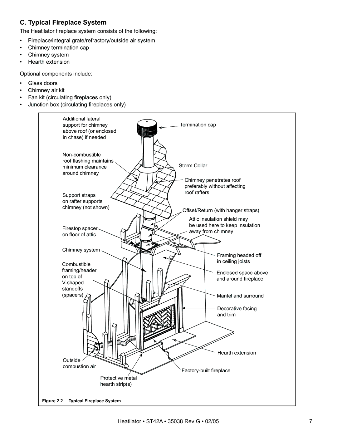 Hearth and Home Technologies ST42A owner manual Typical Fireplace System 