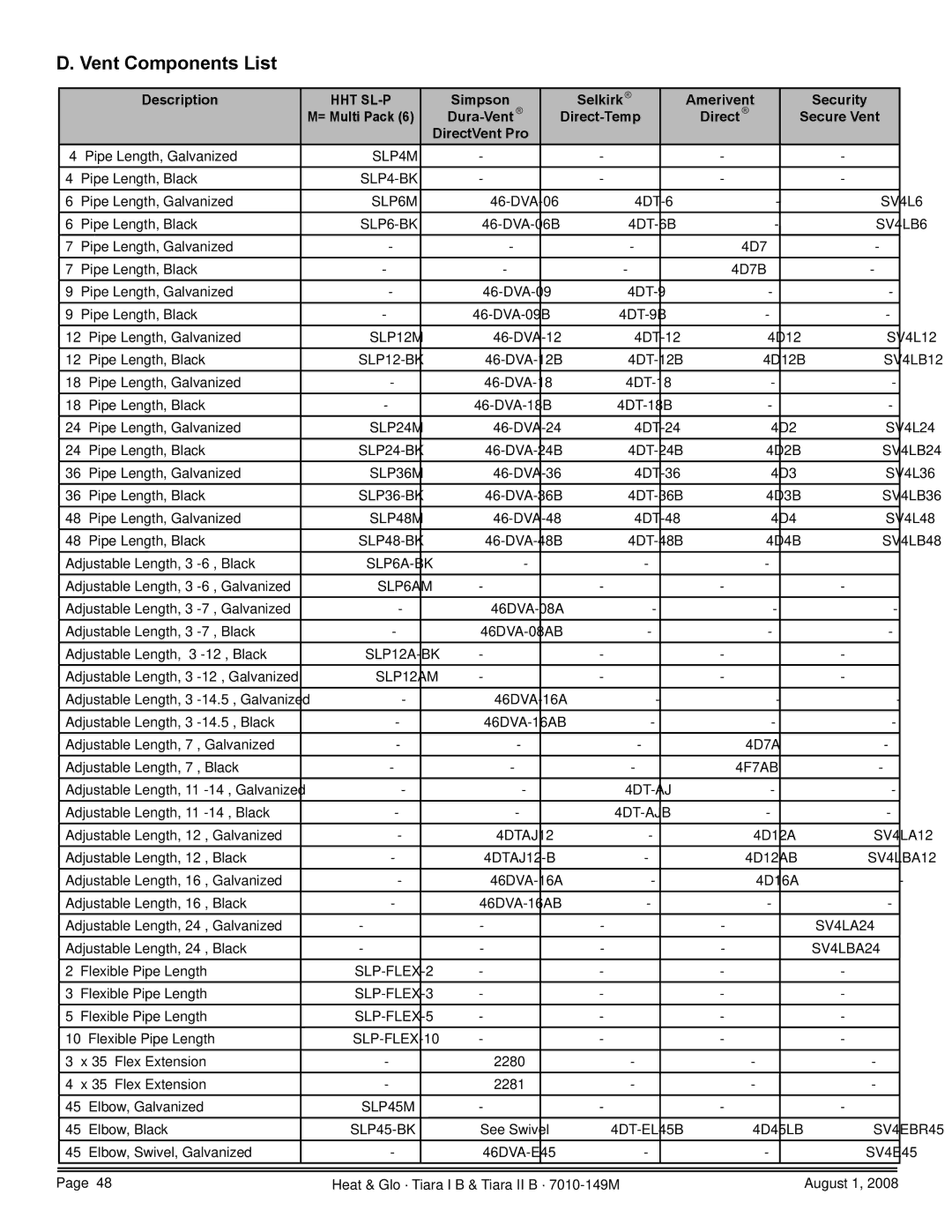 Hearth and Home Technologies TIARAI-CES, TIARA II-B, TIARAI-BR-B, TIARA I-B, TIARAI-BK-B Vent Components List, Hht Sl-P 