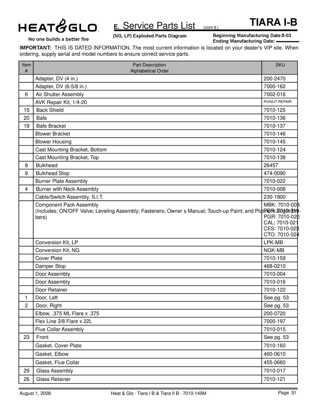 Hearth and Home Technologies TIARA I-B, TIARAI-CES, TIARA II-B, TIARAI-BR-B, TIARAI-BK-B, TIARAI-CTO Service Parts List cont’d 