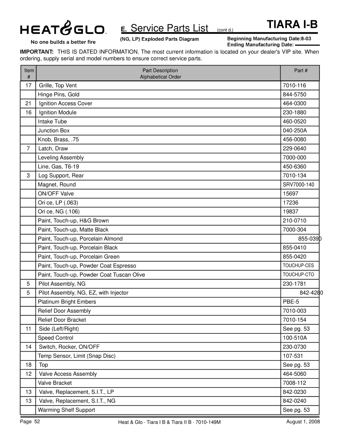 Hearth and Home Technologies TIARAI-BK-B, TIARAI-CES, TIARA II-B, TIARAI-BR-B, TIARA I-B, TIARAI-CTO owner manual PBE-5 